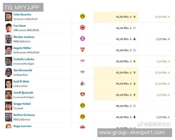 德甲身价飙升榜揭晓卡尔领跑迪奥曼德紧随其后