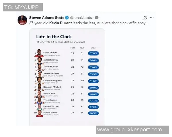 火箭与太阳对决KD缺阵影响胜率火箭优势明显达665